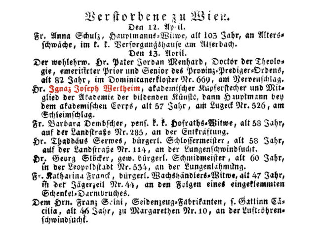 Ignaz Joseph Wertheim